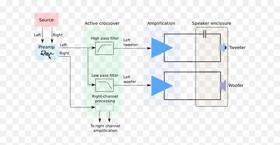Digital Crossover Basics - Digital Active Cross Preamplifier Is Used After Png,Speaker Icon Not Active