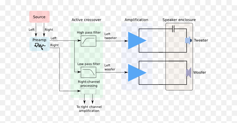 Digital Crossover basics