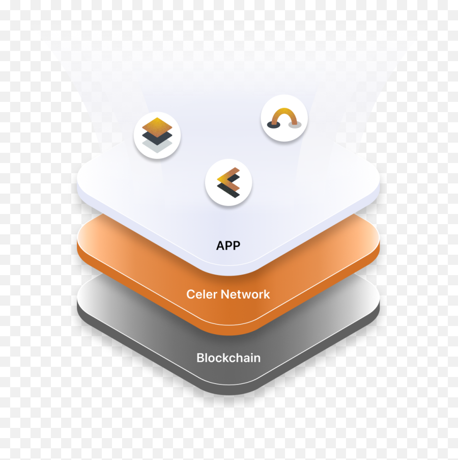 Celer Network - Celer Light Client Sdk Png,Ark Red Skull Icon