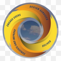 Marine Services Delivery Assessment Of - Language png