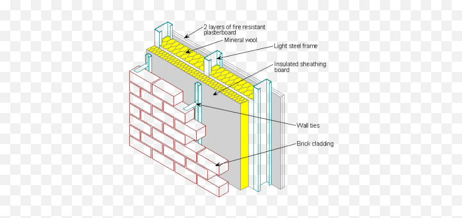 Q Fig30png Brick Cladding Systems - Light Gauge Metal Framing Diagram,Brick Wall Png