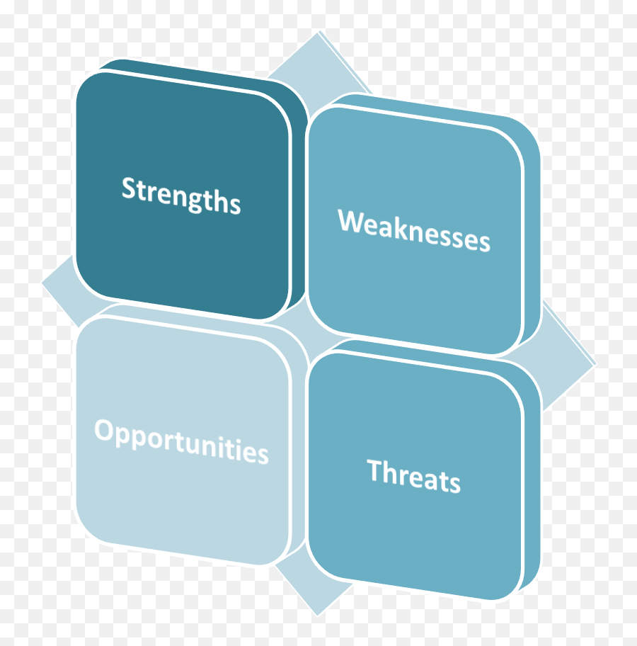 Swot Analysis Just Get Pmp - Swot Analysis Transparent Png,Swot Png