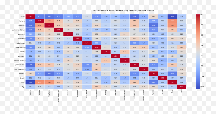 Risk Prediction Of Diabetes Transparent PNG