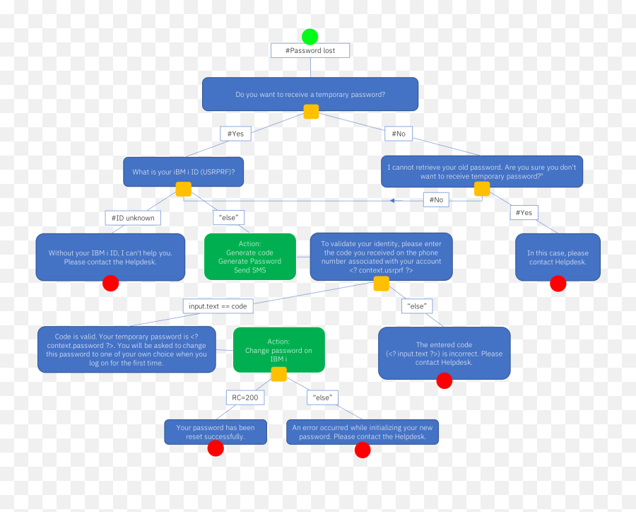 Build An Enhanced It Help Desk Chatbot - Chatbot Dialogs Png,Lotus Connections Icon