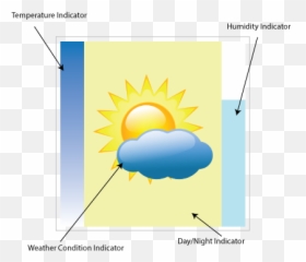Visualizing Real - time Weather Data PubNub News png