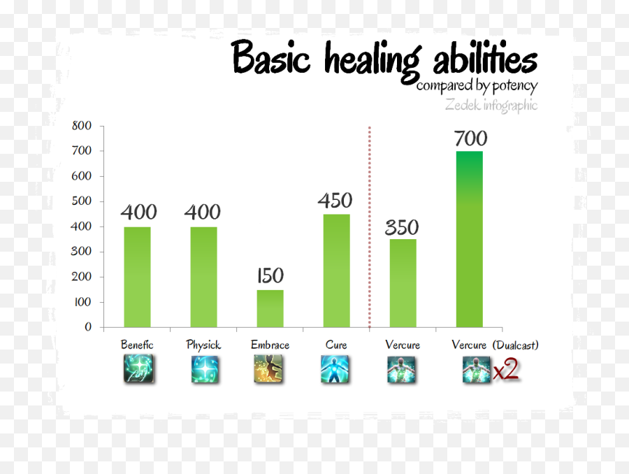 Whats Your Personal Favorite Job - Page 6 Statistical Graphics Png,How To Rank Up Your Summoner Icon Worlds 2016