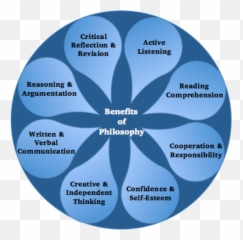 Teaching Philosophy Faq Plato - Learning and Language png