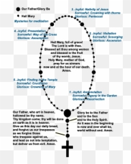 Marian Feasts - Say A Rosary Roman Catholic png