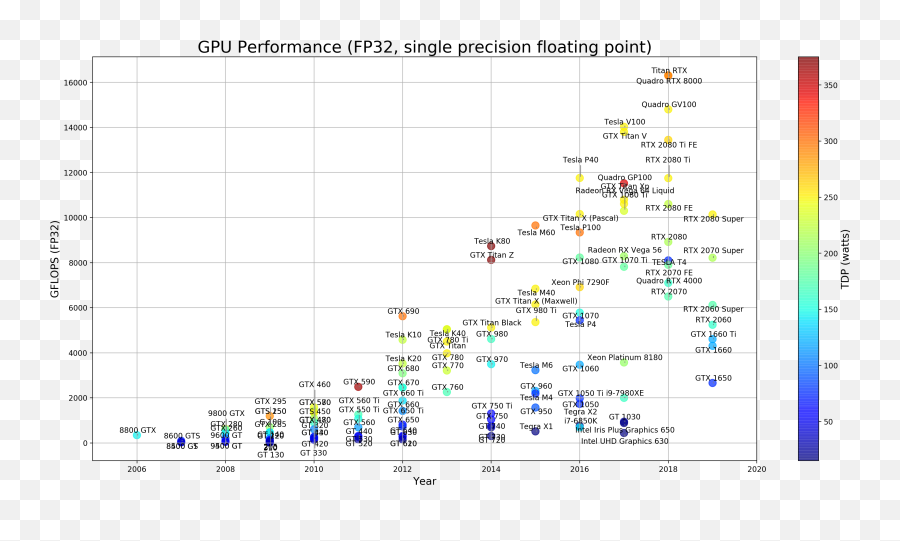 Are Computers Still Getting Exponentially Better Or We - Plot Png,Unisys Icon Games