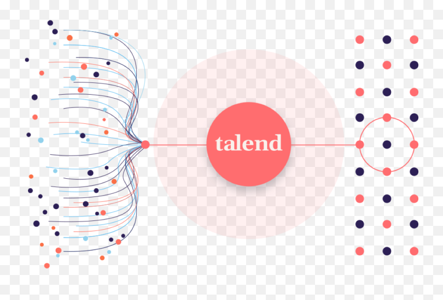 Talend Data Integration U2014 Software To Connect Access And - Talend Data Integration Png,Bdi Icon 9429