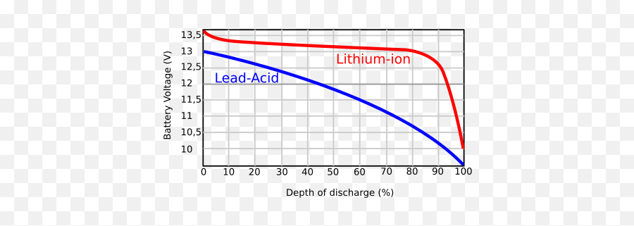 Lithium - Wellesley Png,Battery Discharge Icon