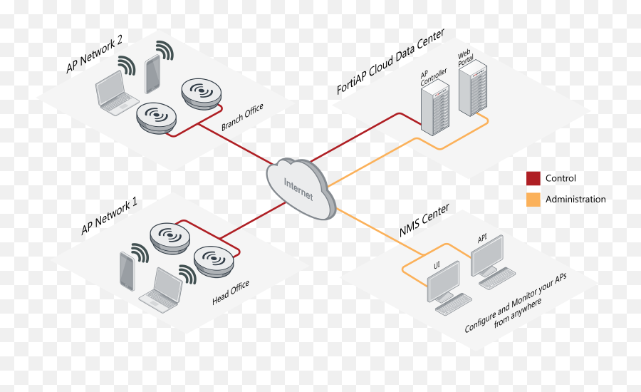 Fortiap Cloud 21 - Language Png,Cisco Ap Icon