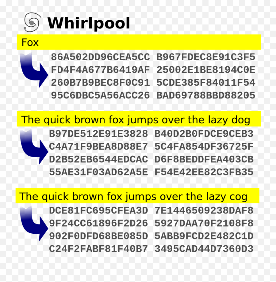Whirlpool Hash - Whirlpool Hash Png,Whirlpool Png