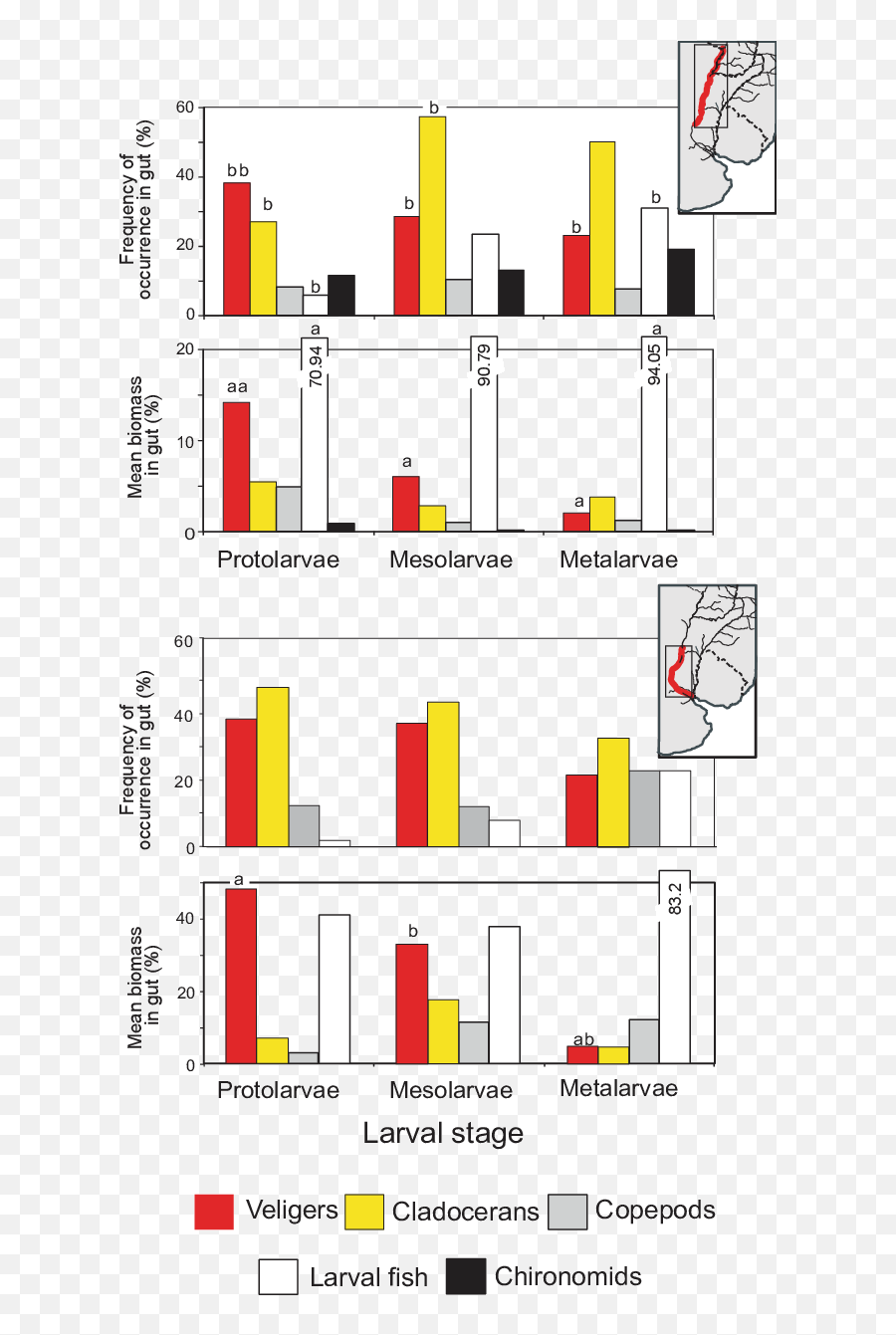 Average Frequency Of Occurrence Fo And Total Biomass - Diagram Png,Prey Png