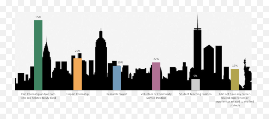 White New York City Skyline - Vertical Png,New York City Skyline Png