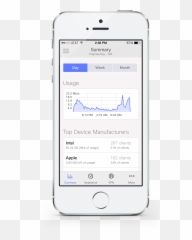 Cisco Meraki - Spring App png