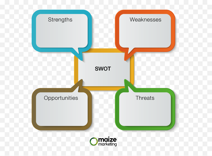 How To Run A Swot Analysis For Your Marketing Program - Swot Analysis Template Transparent Png,Swot Png