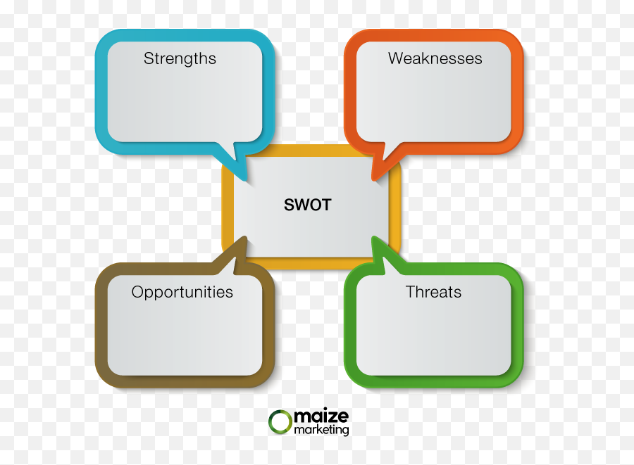 How To Run A Swot Analysis For Your Marketing Program Swot Analysis Template Transparent Png Free Transparent Png Images Pngaaa Com