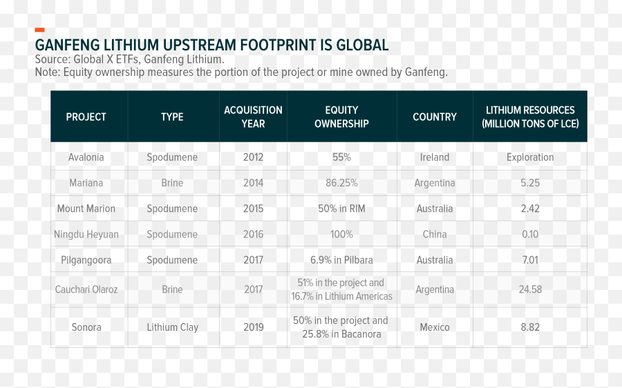 Companies Leading The Rise Of Lithium - Vertical Png,Lithium Icon Battery Top Cap Assembly