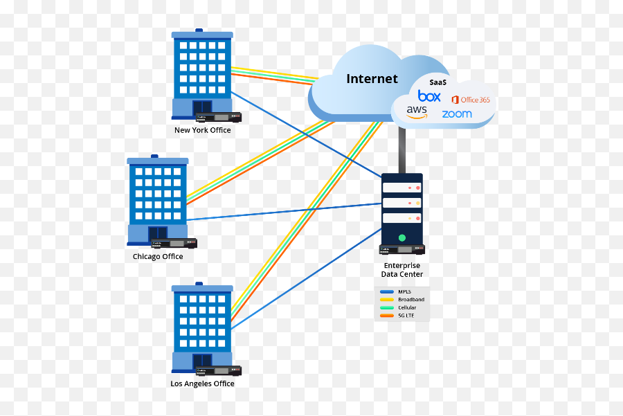 Exinda Sd - Wan Features Optimize Your Network Vertical Png,Mpls Cloud Icon