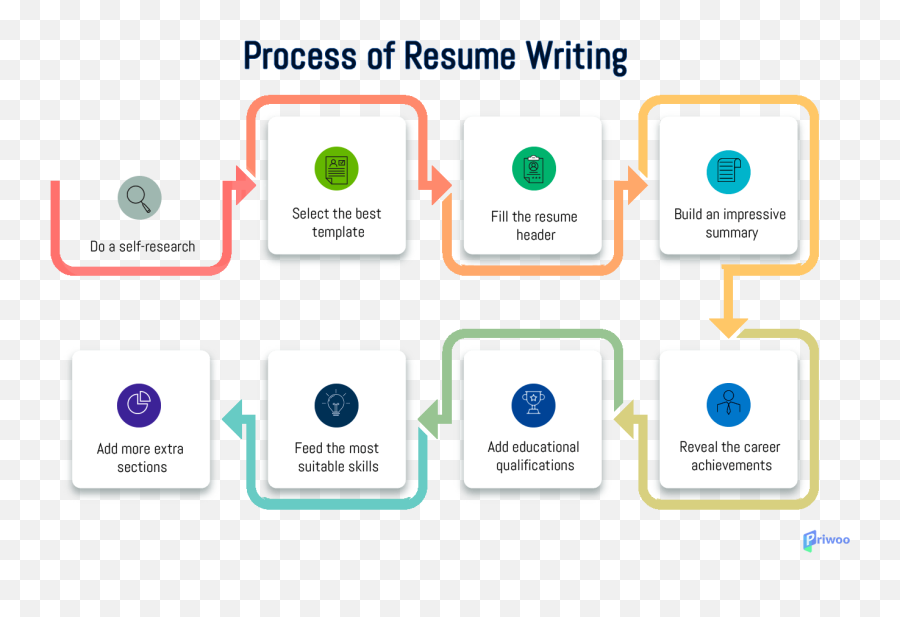 Sap Consultant Resume Example Best Action Verbs U0026 Skills Png Small Linkedin Icon For