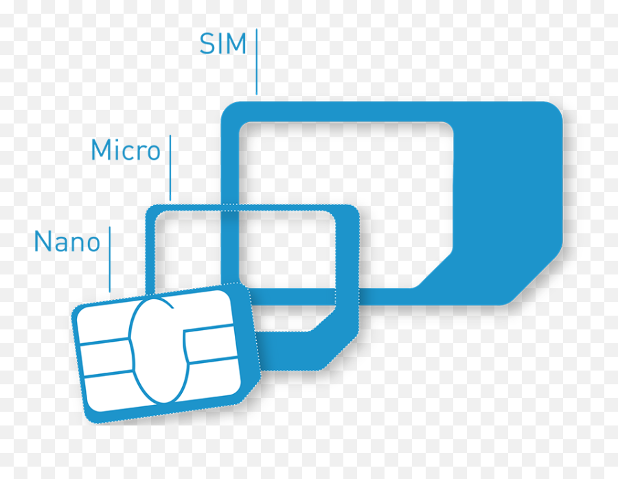 Sim Cards Explained - Thales Gemalto Sim Card Png,Sims Mobile Internet Icon