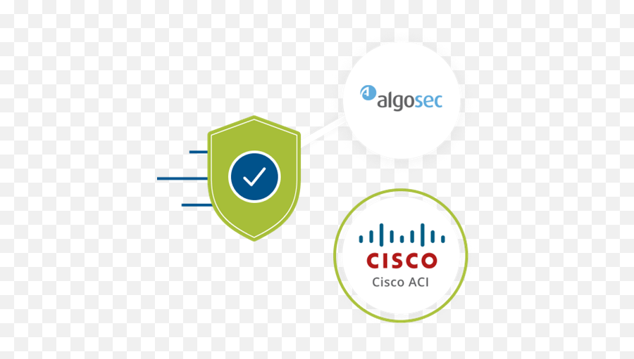 Cisco Aci Application - Centric Infrastructure Sdn Algosec Dot Png,Cisco Network Icon Ppt