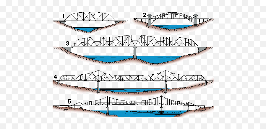 Bridge Clipart And Imagery 4 - Diagram Png,Bridge Clipart Transparent