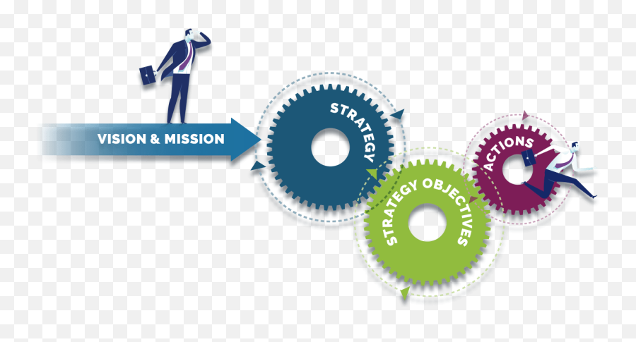 Balanced Scorecard Basics - Balanced Scorecard Institute Strategic Objectives Png,Strategy Png