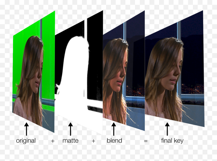 Filming With Green Screen Everything You Need To Know - Compositing In Vfx Png,Transparent Picture