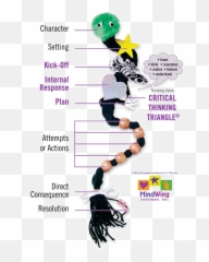Mindwing Concepts Inc Reading Comprehension - Mindwing png
