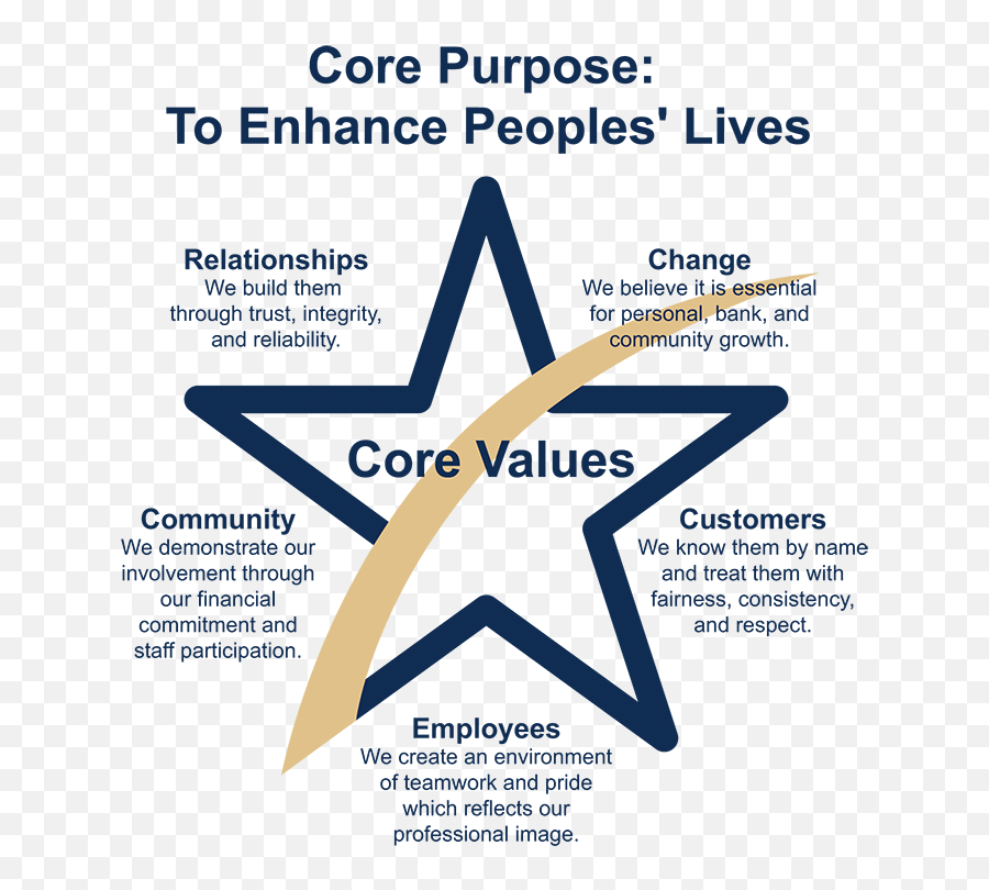 Download Core Purpose - White Star Icon Svg Png Image With Vertical,Participation Icon