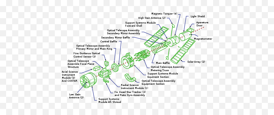 Alles Über - Hubble Space Telescope Diagram Png,Simplicio Icon Set