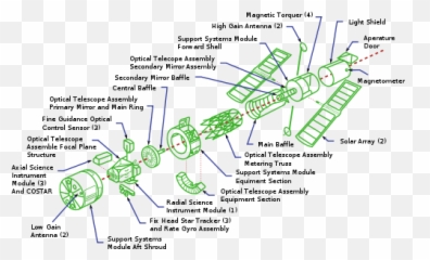Alles Über - Hubble Space Telescope Diagram png