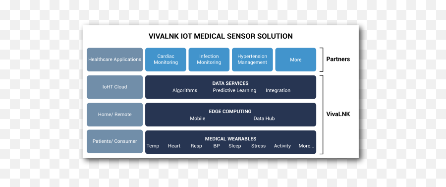 Vivalnk Connected Healthcare Solutions - Reviews Features Couleur De Marbre Funeraire Png,Conifer Health Solutions Icon