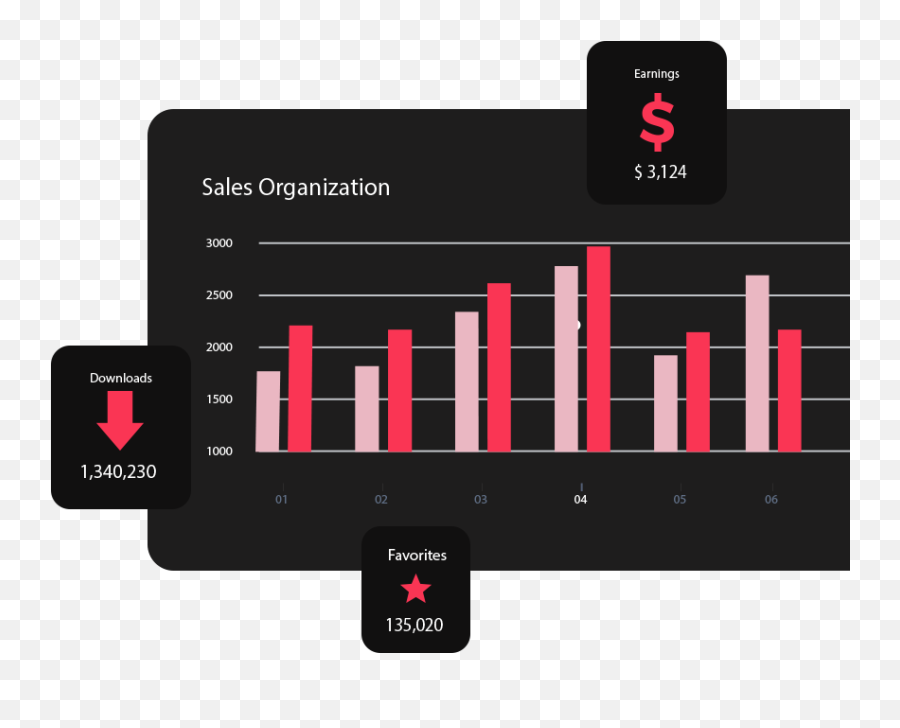 Linkedin Automation Messaging U0026 Outreach Tool - Kennected Statistical Graphics Png,Linkedin Like Icon