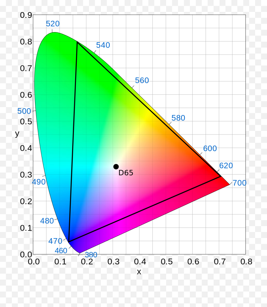 Rec 2020 - Wikipedia Cie Color Space Png,Colores Png