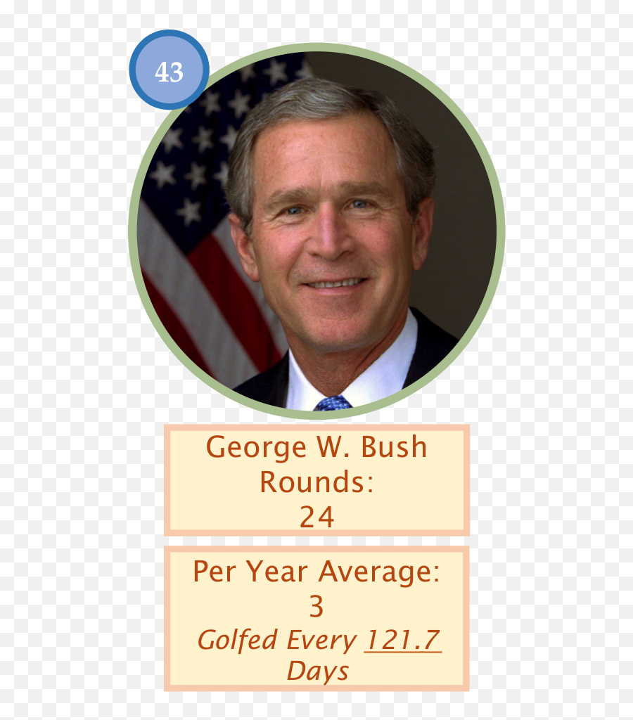 Download Bush Golf Count Of 24 Outings - George Bush Full George W Bush Png,Jeb Bush Png