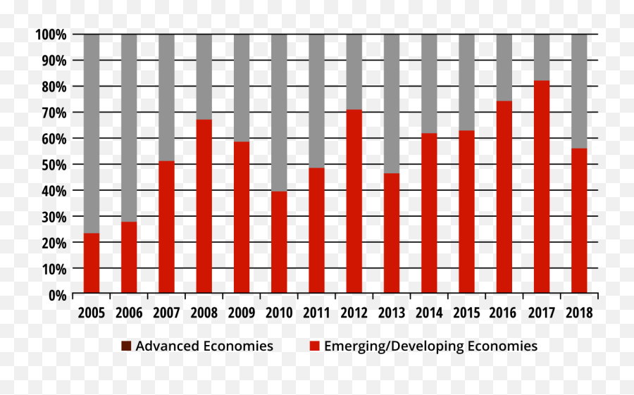 Beyond U0027china Incu0027 Understanding Chinese Companies - G Premio Bond Strength Png,Chinese Pattern Png