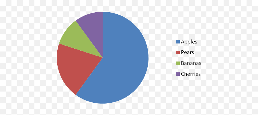 Ks2 Maths Year 6 - 7a Statistics Pie Charts The Schools Distribution Of Sanitation Facilities Png,Pie Chart Png