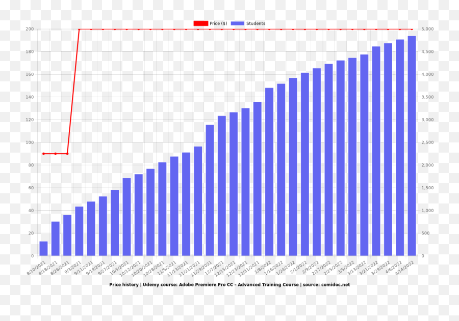Adobe Premiere Pro Cc U2013 Advanced Training Course - Coupon Twitter Number Of Users Png,Premiere Pro Cc Icon