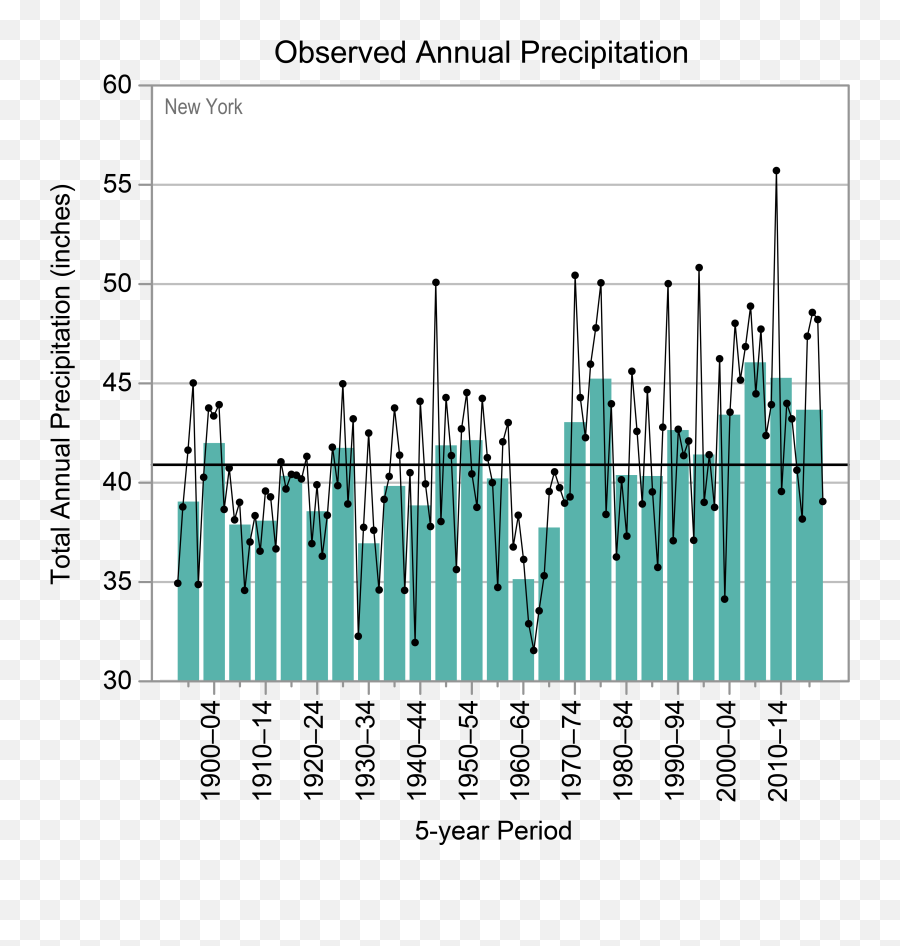 New York - State Climate Summaries 2022 Png,Cyan Lumia Icon