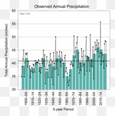 New York - State Climate Summaries 2022 png
