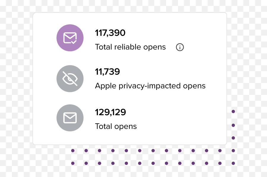 Your Email Marketing Resource For Apple Mail Privacy Png Icon