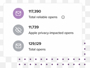 Your Email Marketing Resource For Apple Mail Privacy Png
