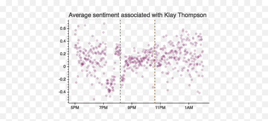 Warrior Sentiment Rebounds In Game 2 Of The Nba Finals - Number Png,Klay Thompson Png