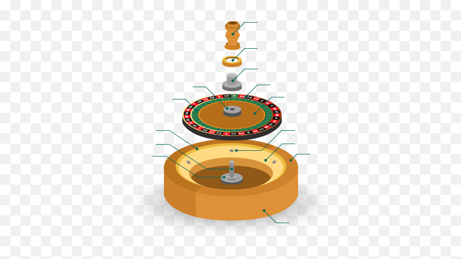 Roulette Wheel U0026 Table Understanding The Basic Layout - Circle Png,Roulette Wheel Png