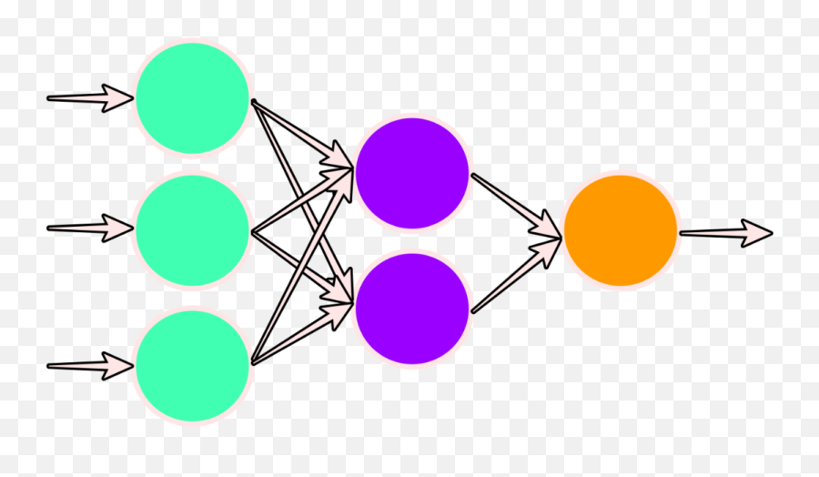 Learnable Parameters In A Convolutional Neural Network Cnn - Artificial Neural Network Transparent Png,Cnn Png