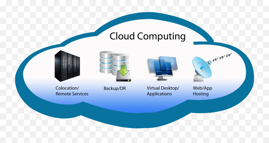Guidance Related To The Cloud Computing In 2020 - Cloud Infrastructure Png,Cloud Computing Png