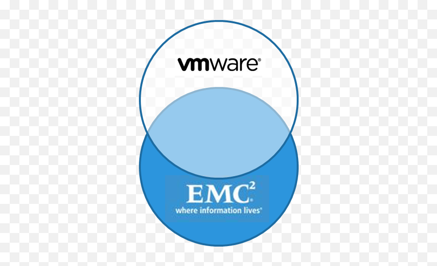 Emc - Vmwarelogo Siliconangle Emc Vmware Png,Vmware Logo Png